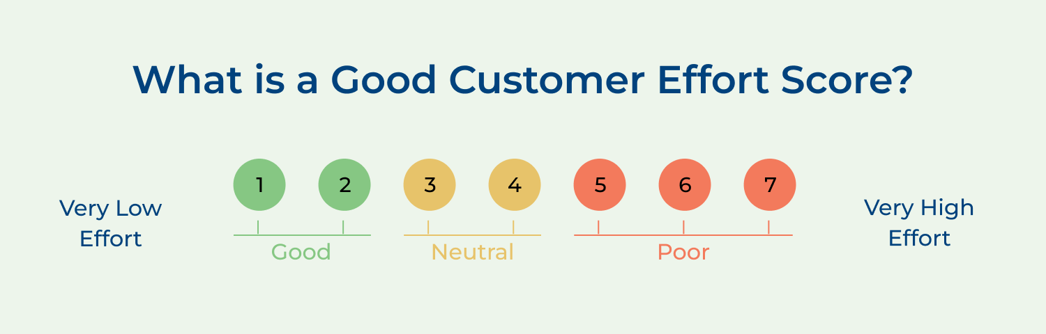 What is a good customer effort score