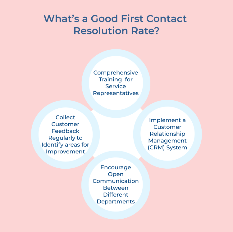 what’s a good first contact resolution rate