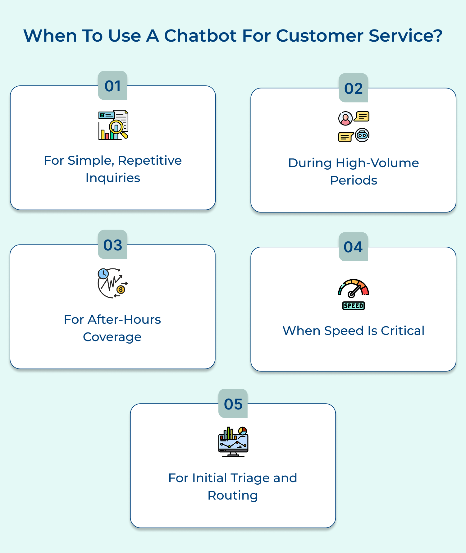 When to use a chatbot for customer service