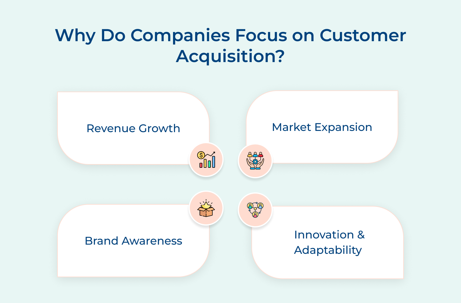 Why do companies focus on customer acquisition
