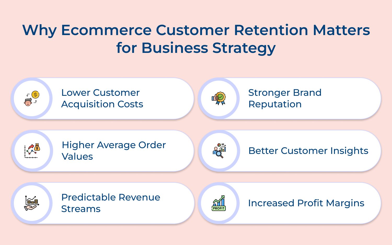 Why ecommerce customer retention matters for business strategy