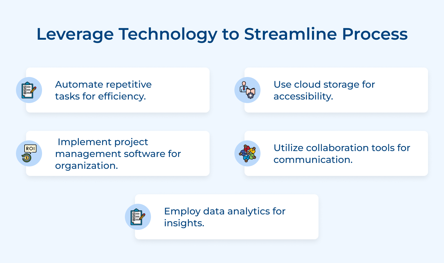Leverage technology to streamline process