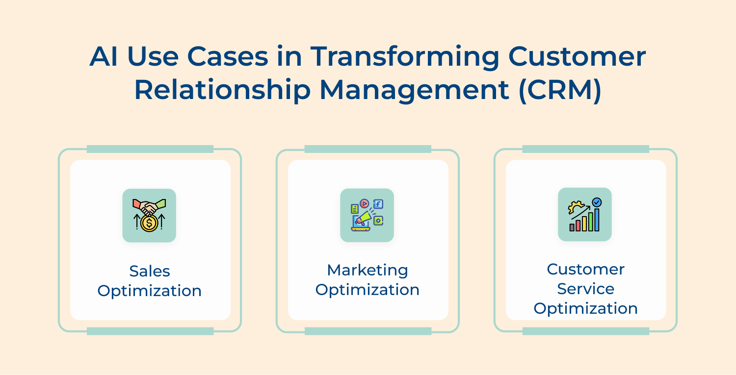 AI Use Cases in Transforming Customer Relationship Management (CRM)