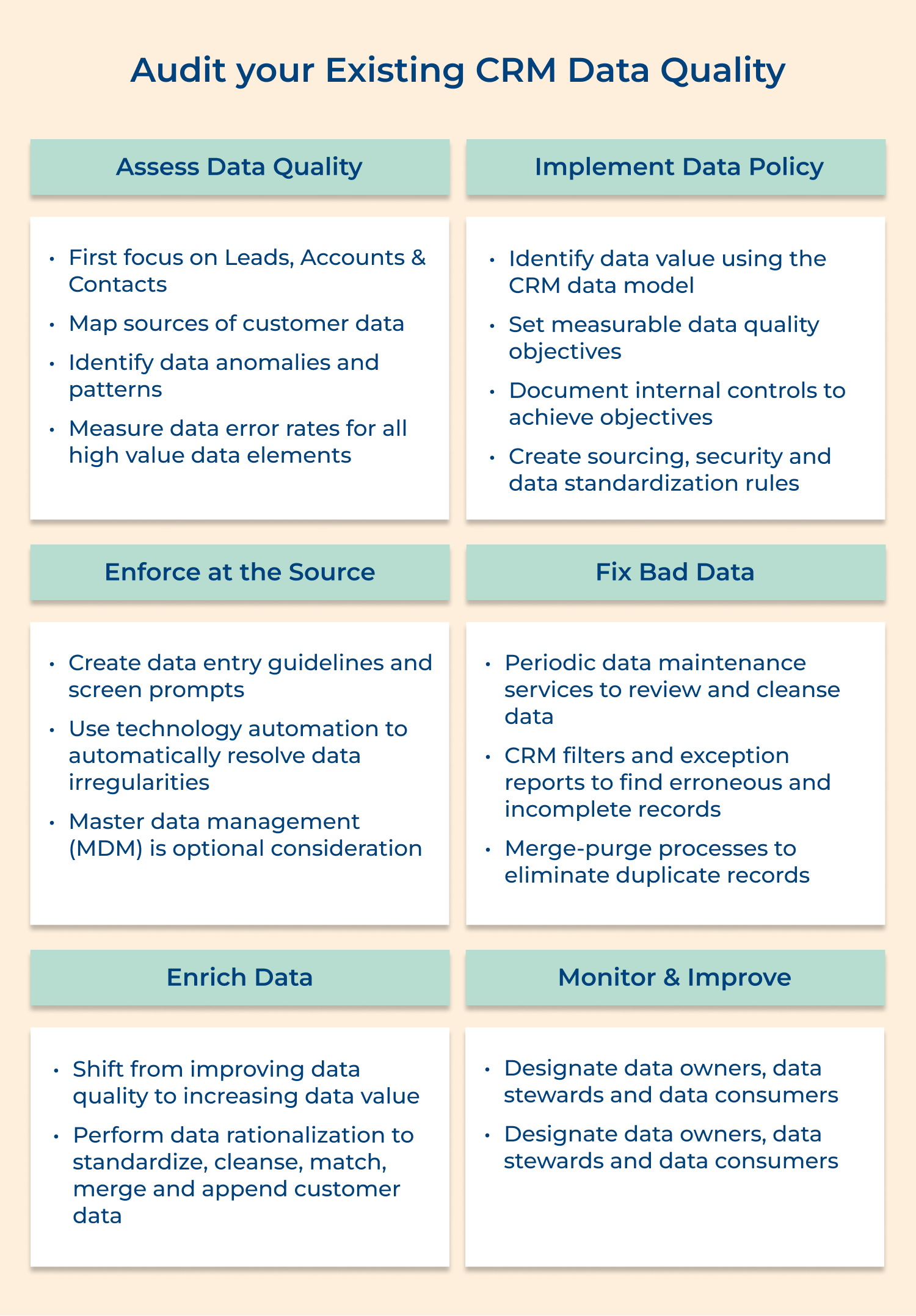 Audit Your Existing CRM Data Quality