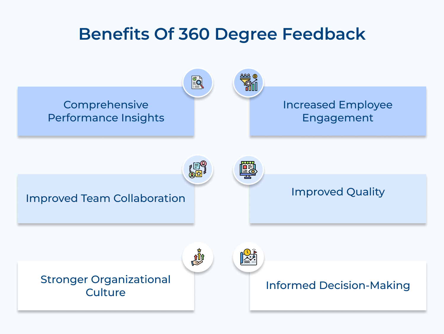 Benefits of 360 degree feedback