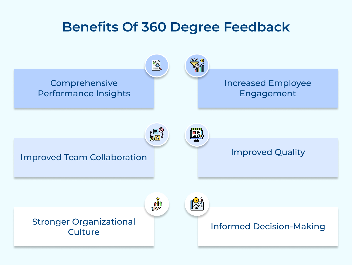 Benefits of 360 degree feedback