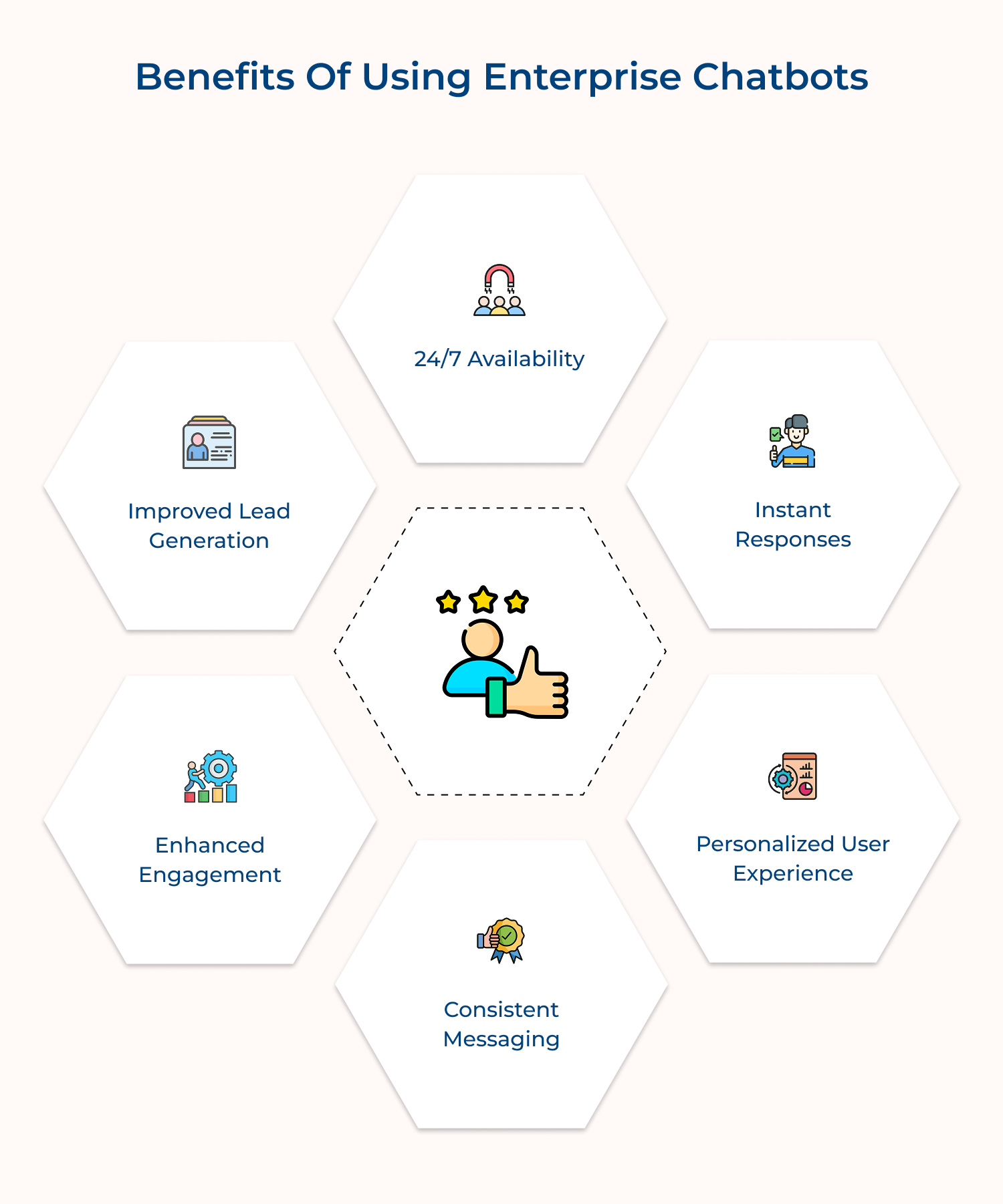 Benefits of using enterprise chatbots