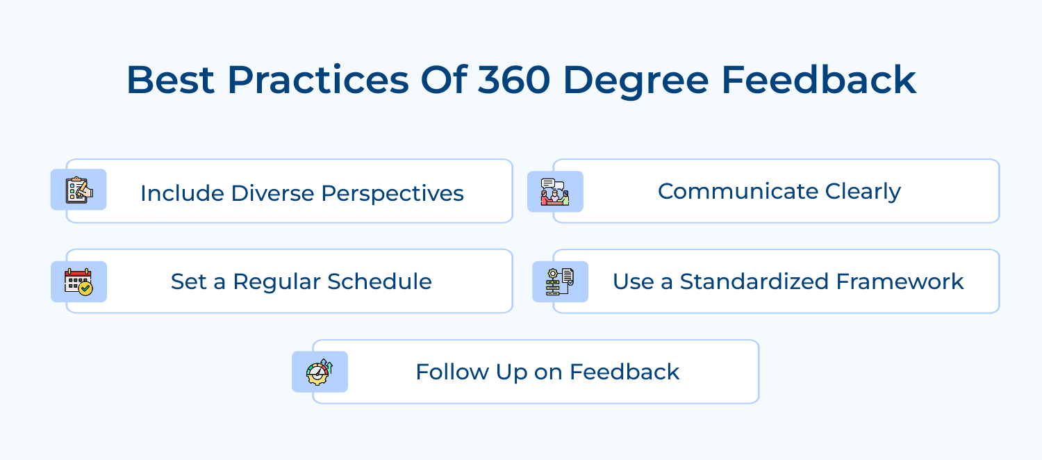 Best practices of 360 degree feedback
