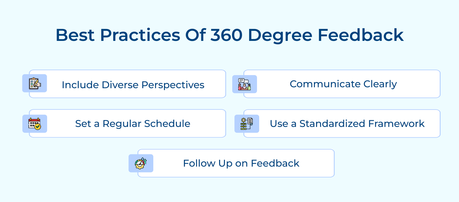 Best practices of 360 degree feedback