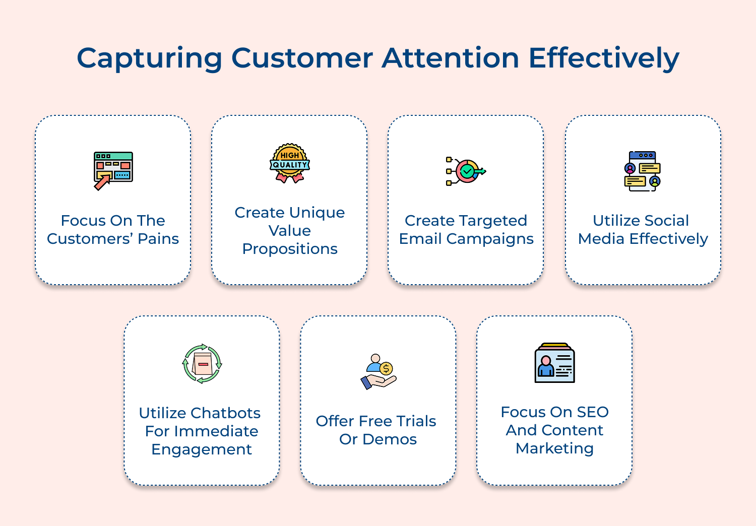 Capturing customer attention effectively