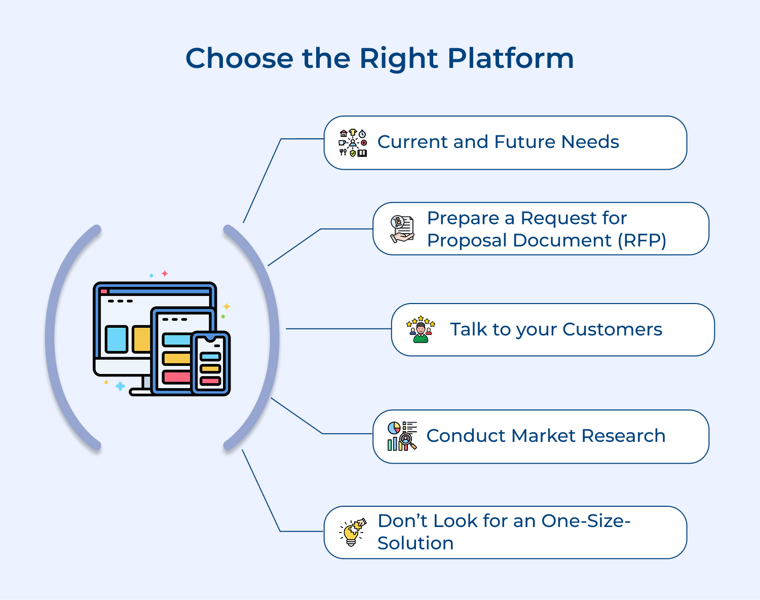 Choose the right platform