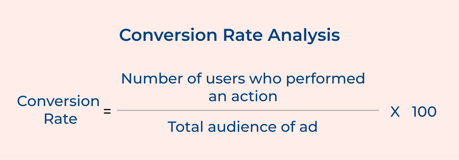 Conversion rate analysis