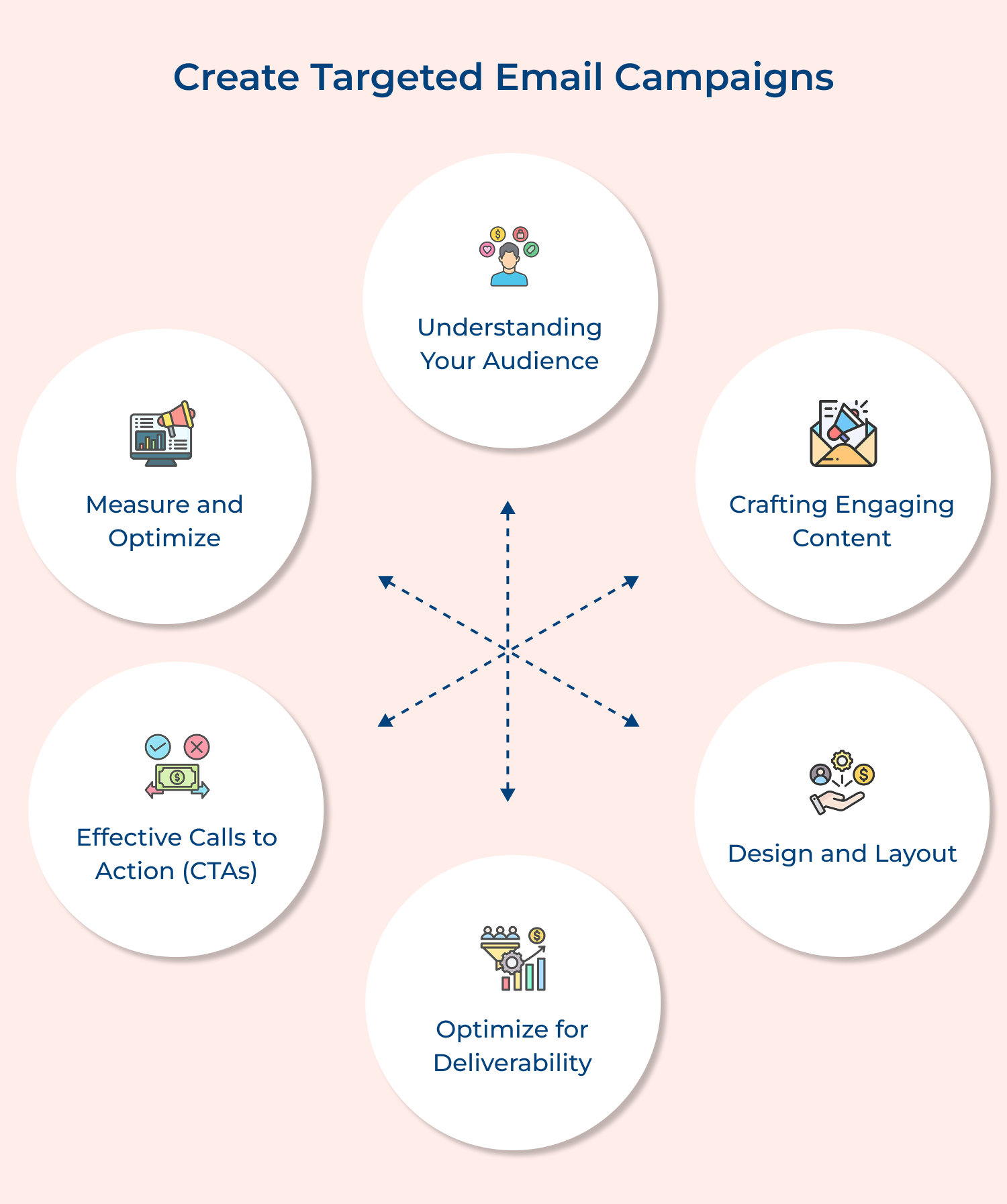 Create targeted email campaigns