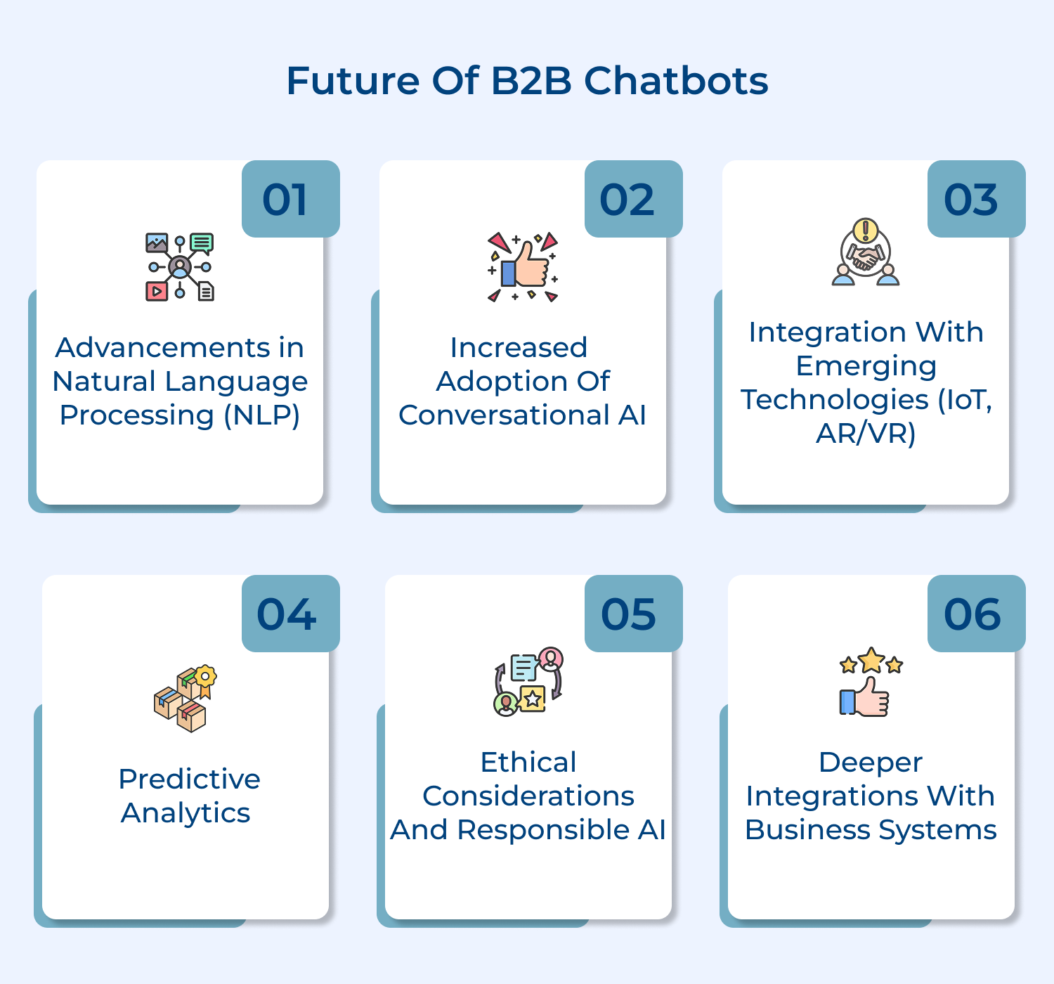 Future of b2b chatbots