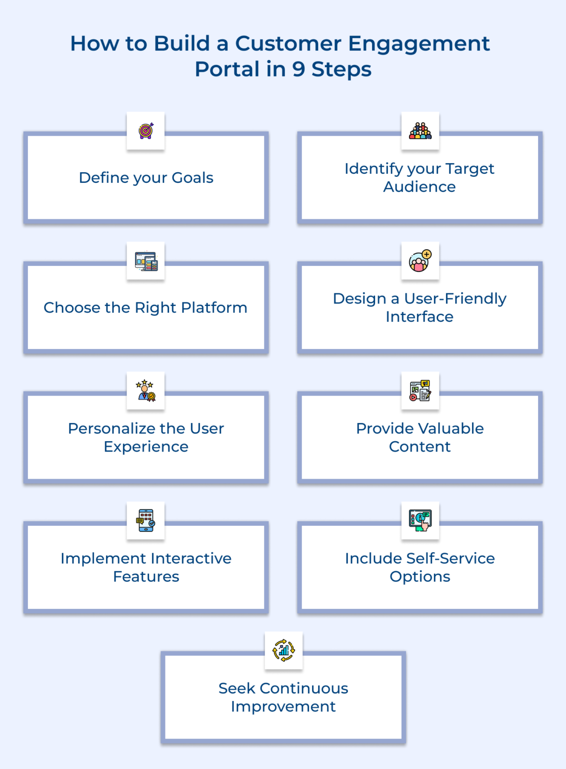 What is a Customer Engagement Portal & How to Build One?