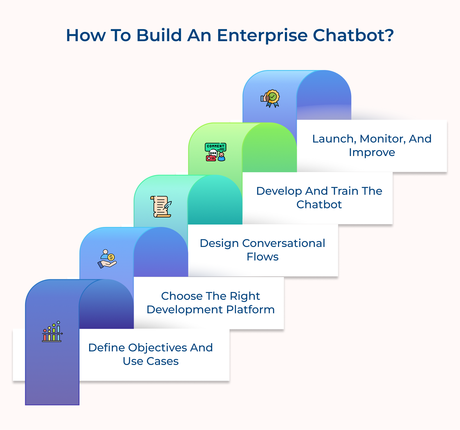 How to build an enterprise chatbot
