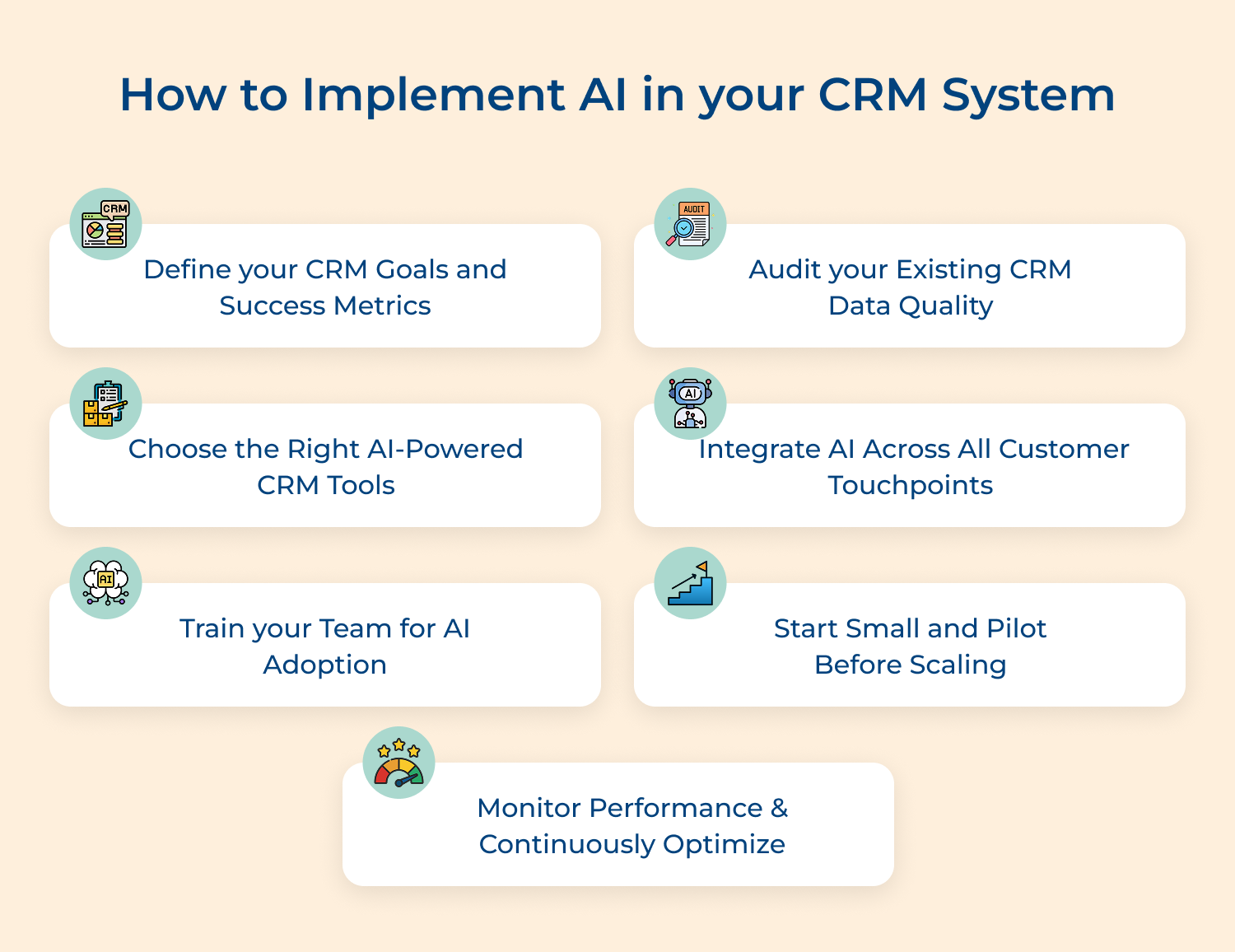 How to Implement AI in Your CRM System