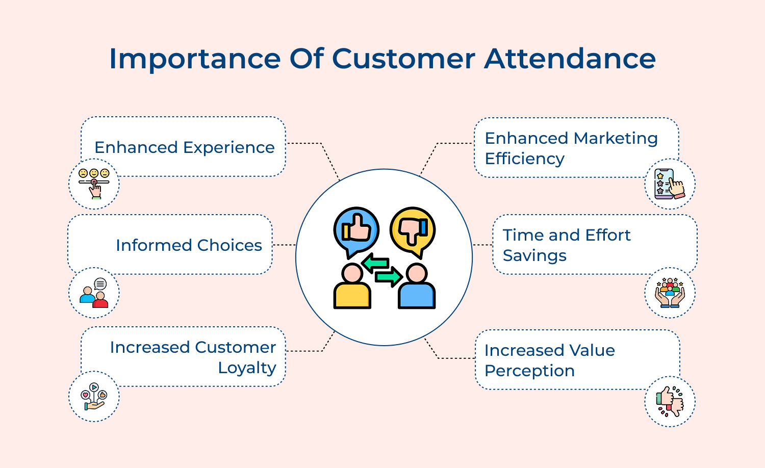 Importance of customer attendance