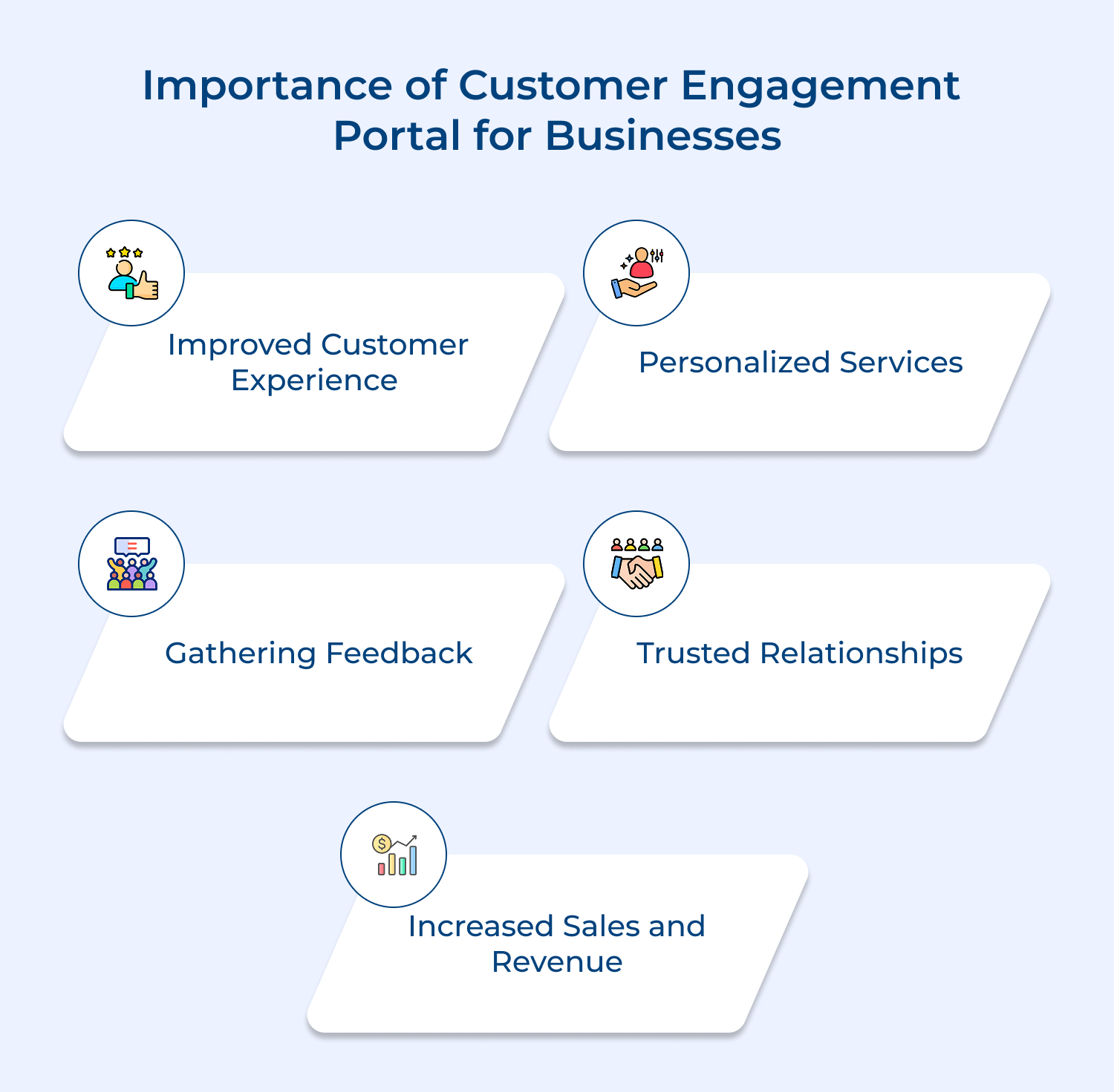 Importance of Customer engagement portal for businesses