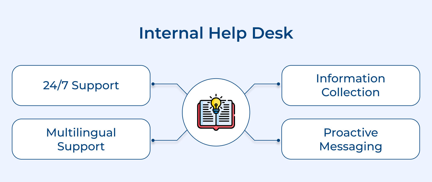 Internal help desk