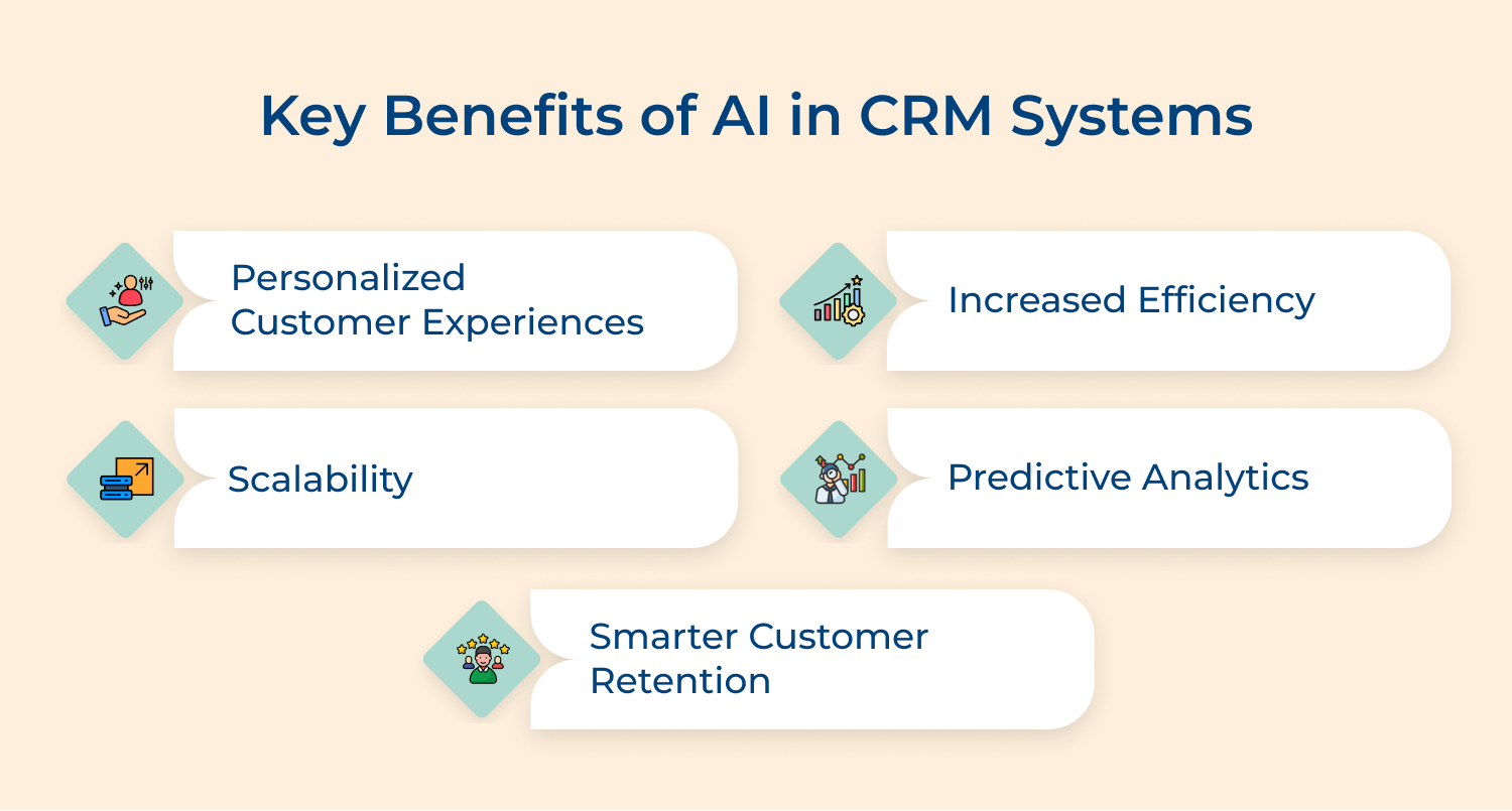 Key Benefits of AI in CRM Systems