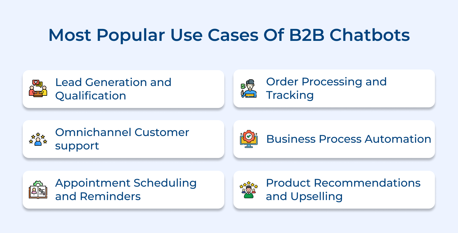 Most popular use cases of B2B chatbots