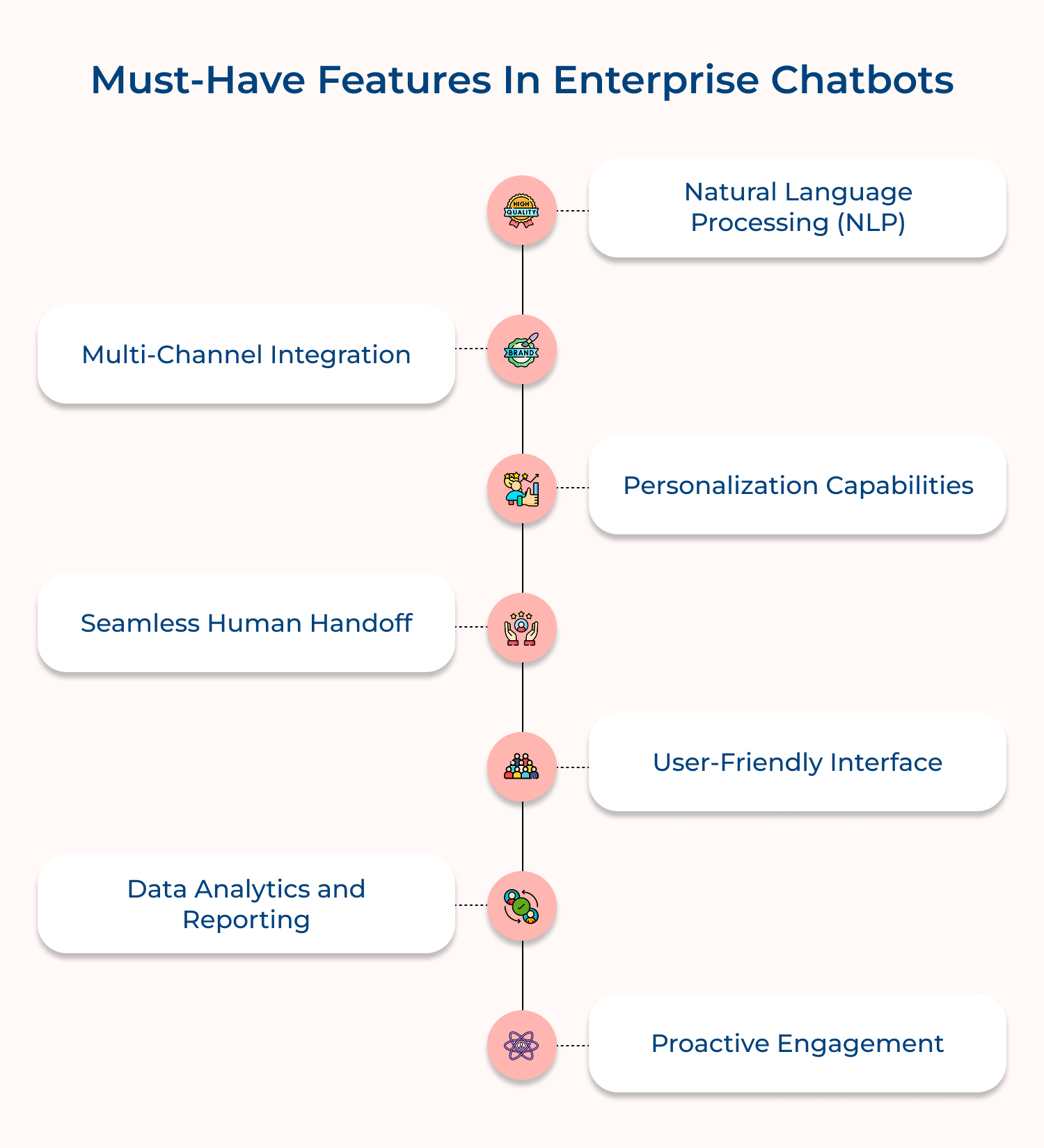 Must-have features in enterprise chatbots