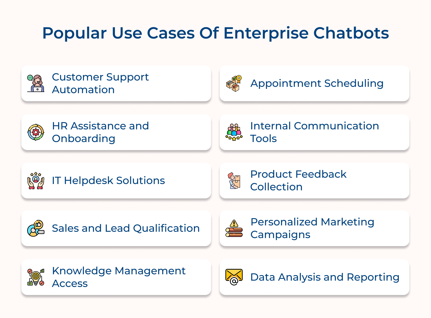 Popular use cases of enterprise chatbots