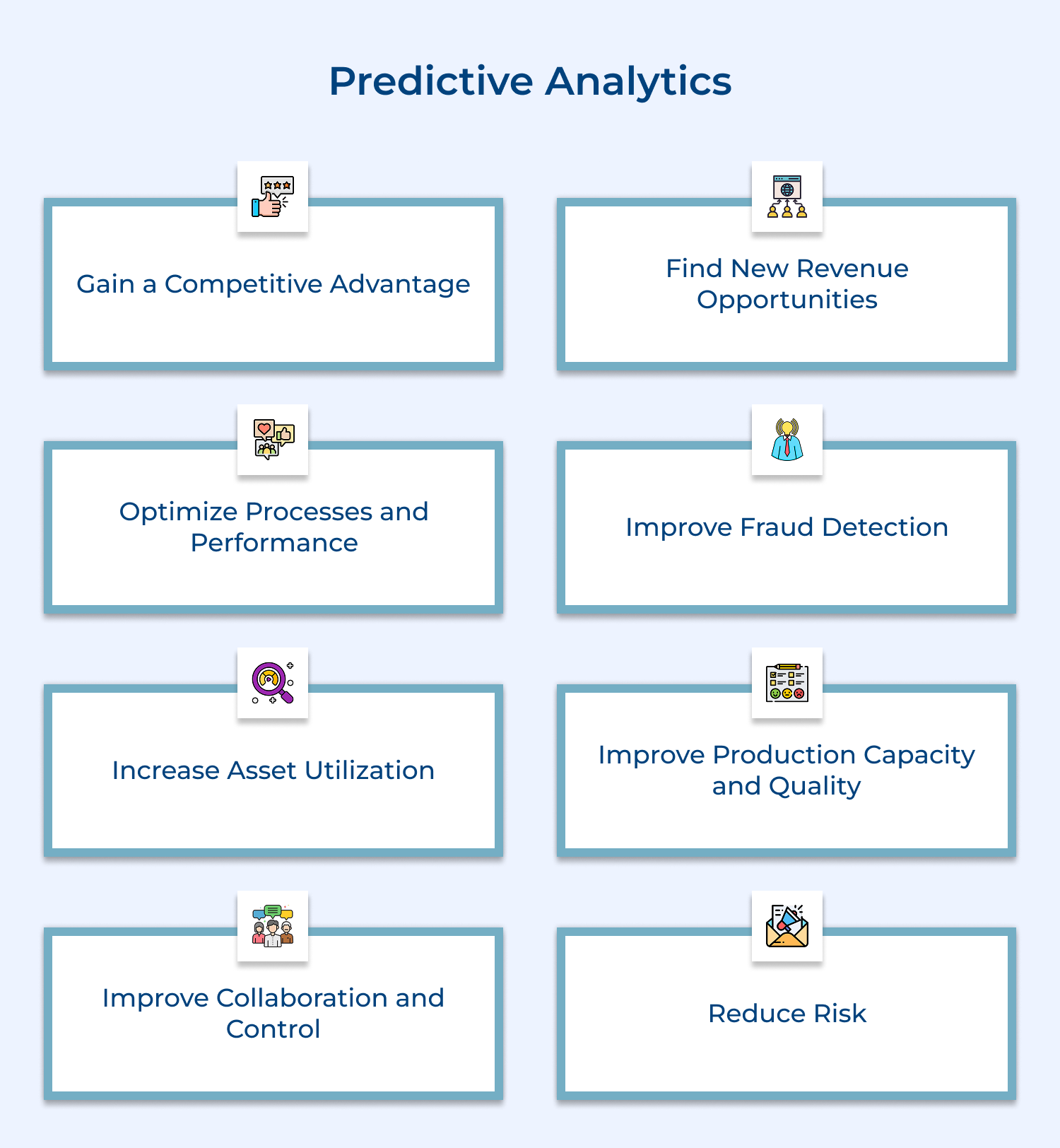 Predictive analytics