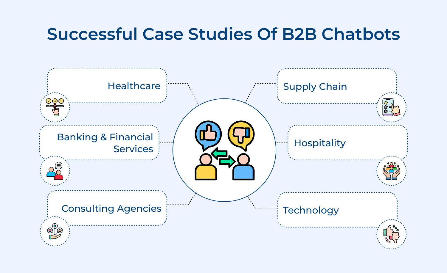 Successful case studies of b2b chatbots