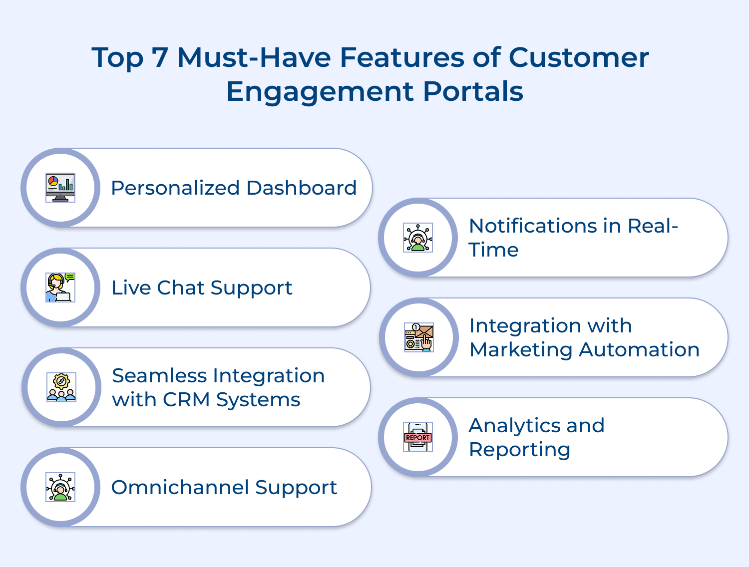 Top 7 must-have features of customer engagement portals