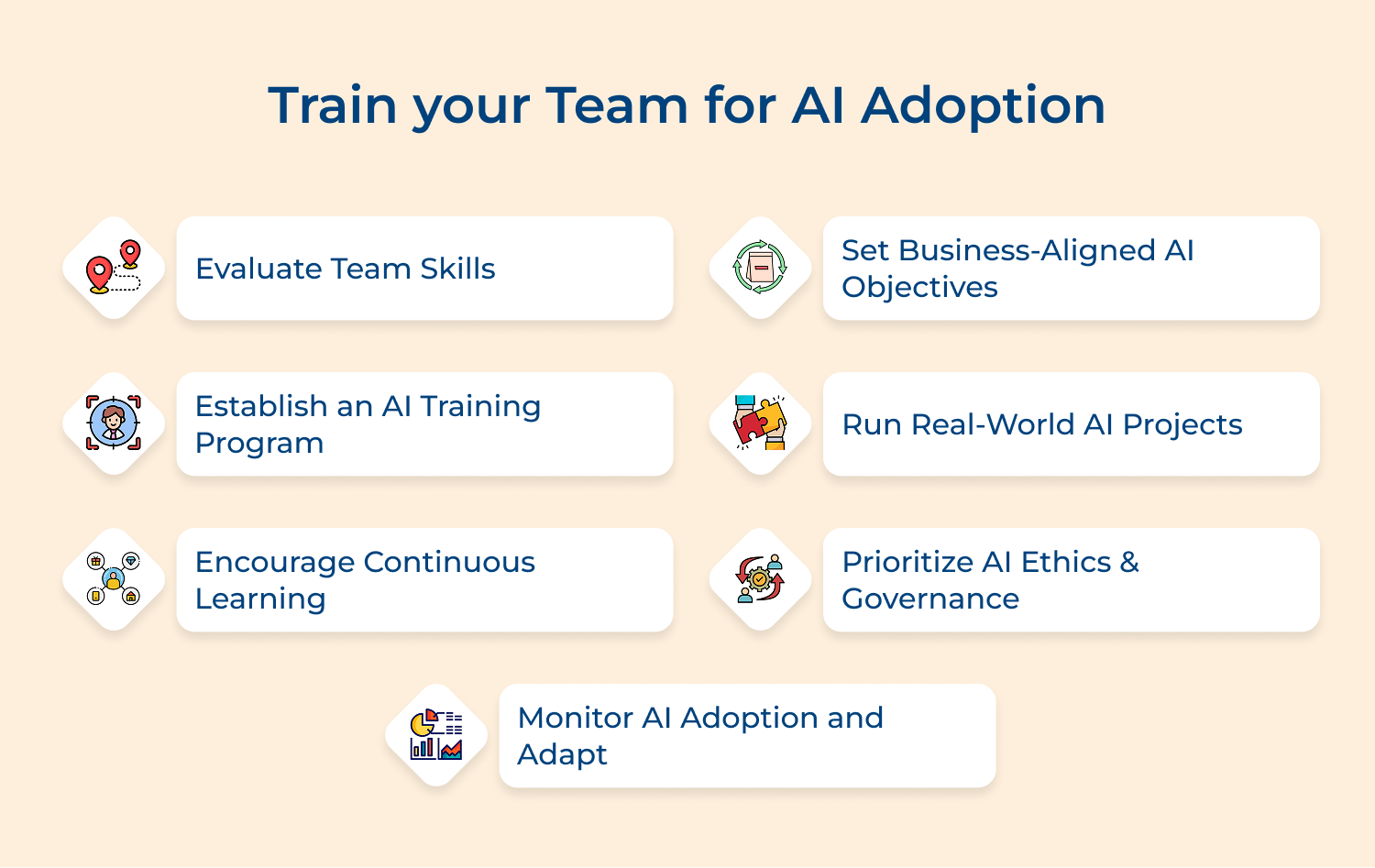 Train Your Team for AI Adoption