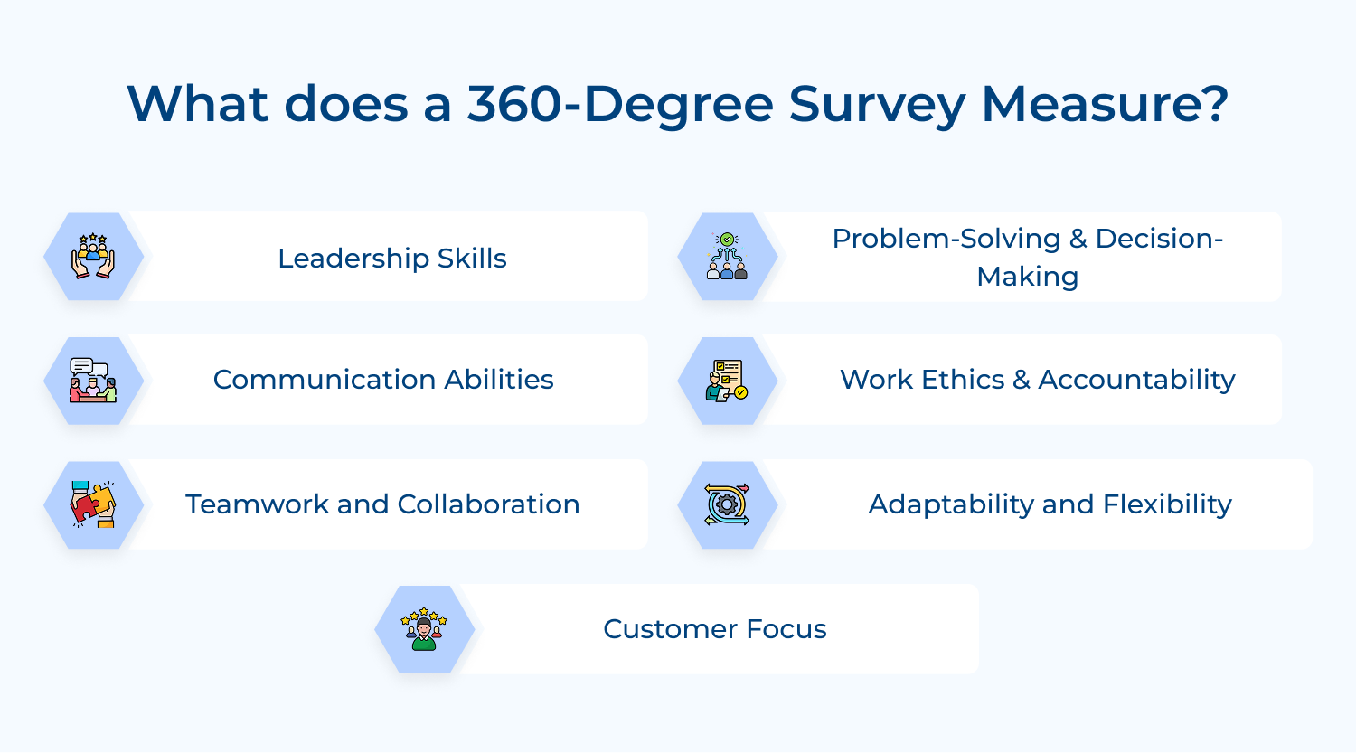 What does a 360-degree survey measure