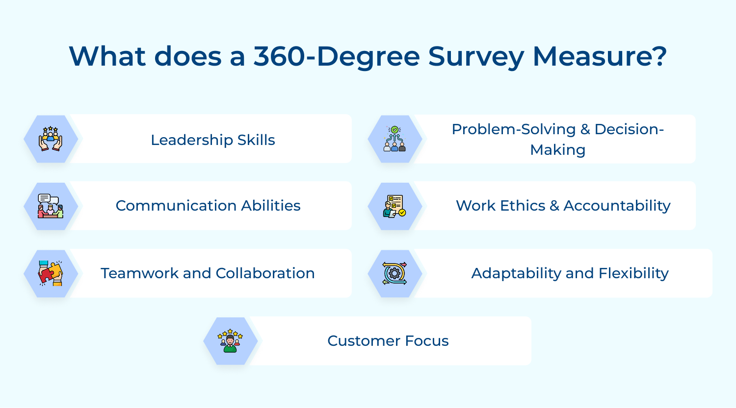 What does a 360-degree survey measure