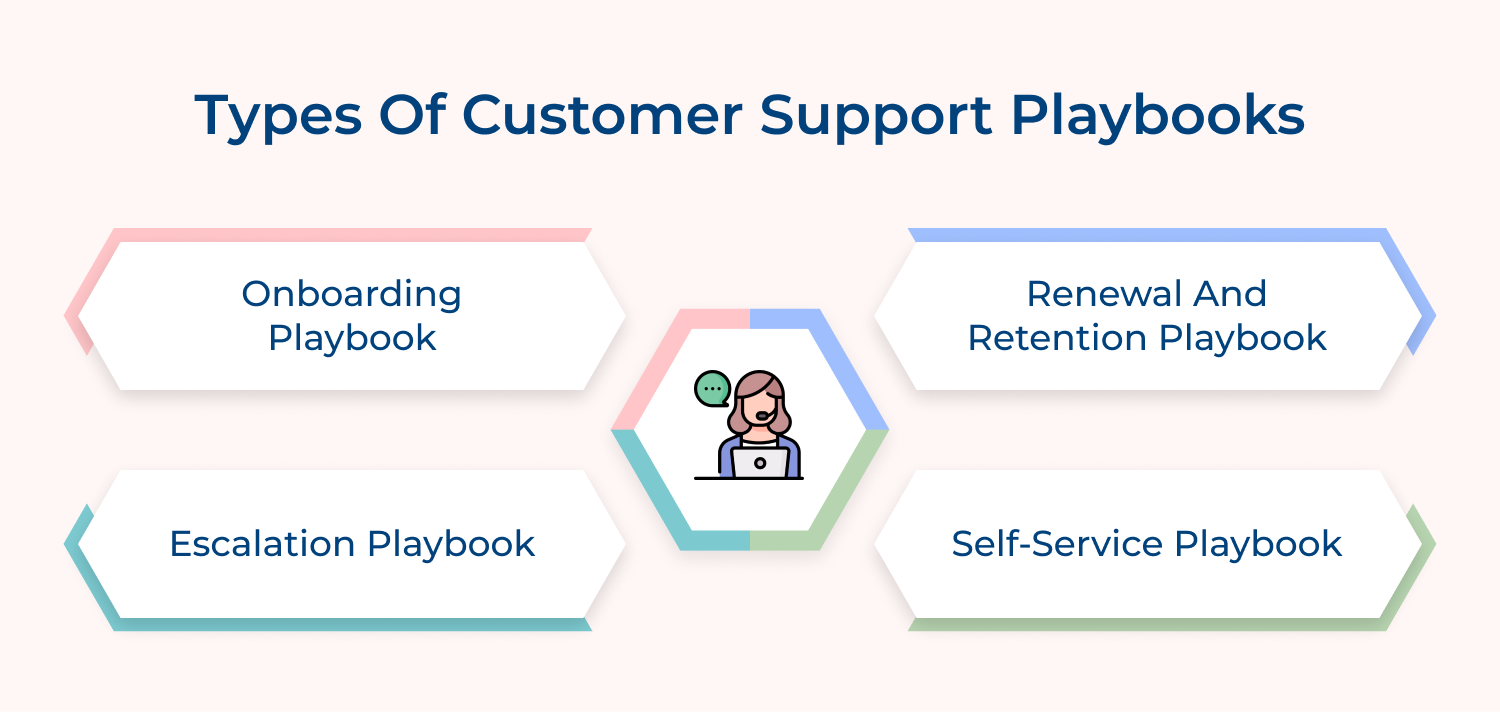 4 types of customer support playbooks you should know