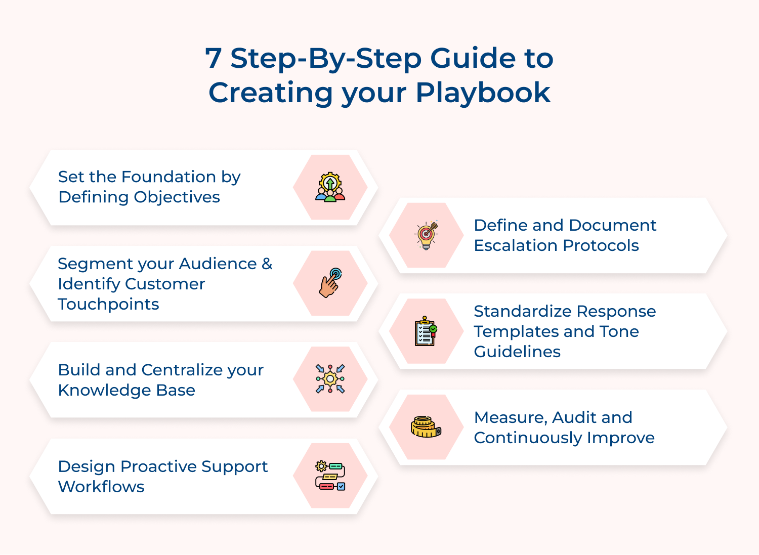 7 step-by-step guide to creating your playbook
