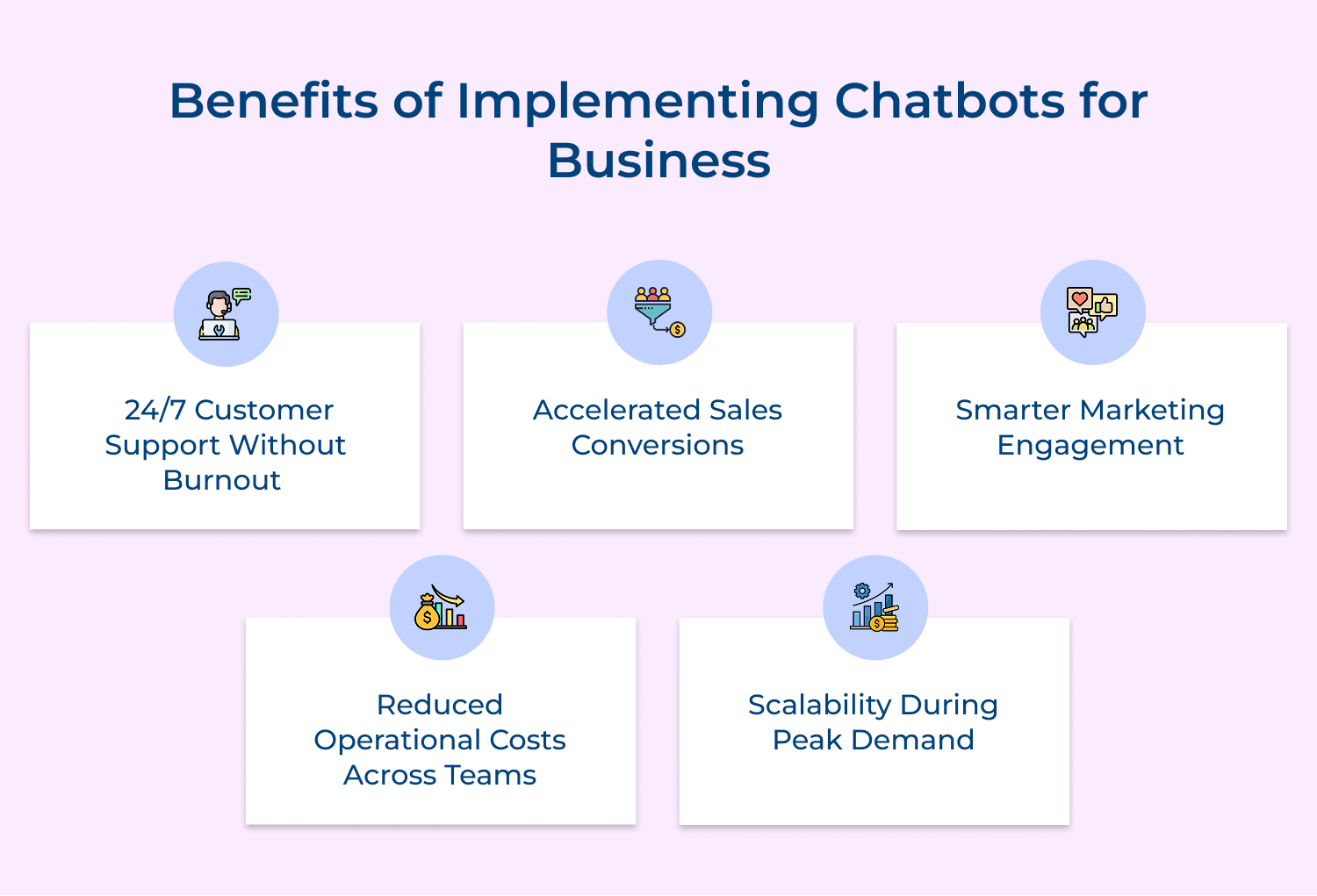 Benefits of implementing chatbots for business