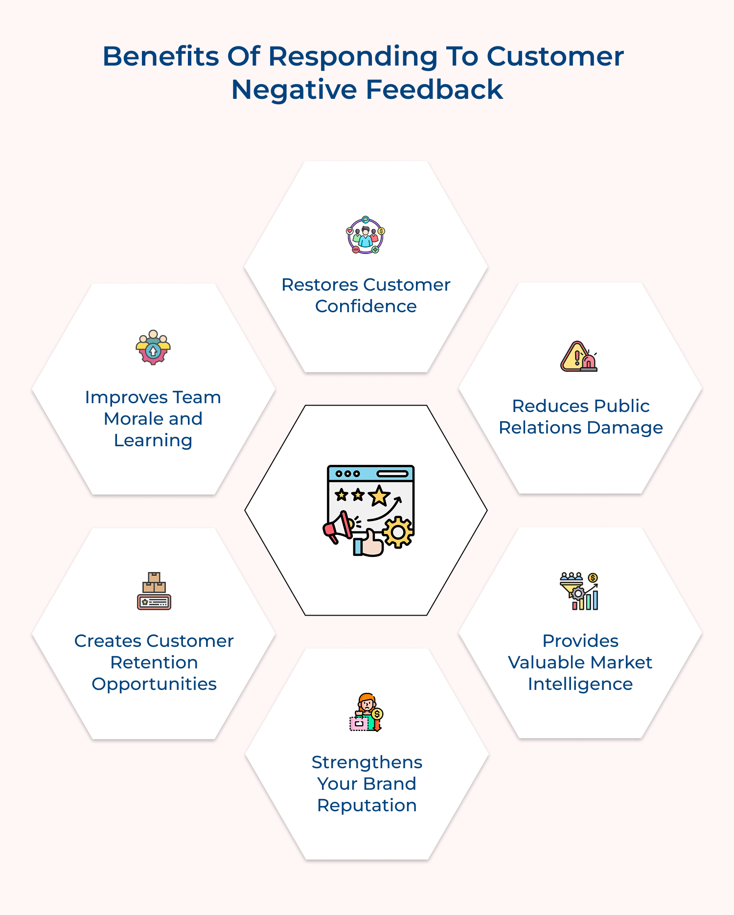 Benefits of responding to customer negative feedback