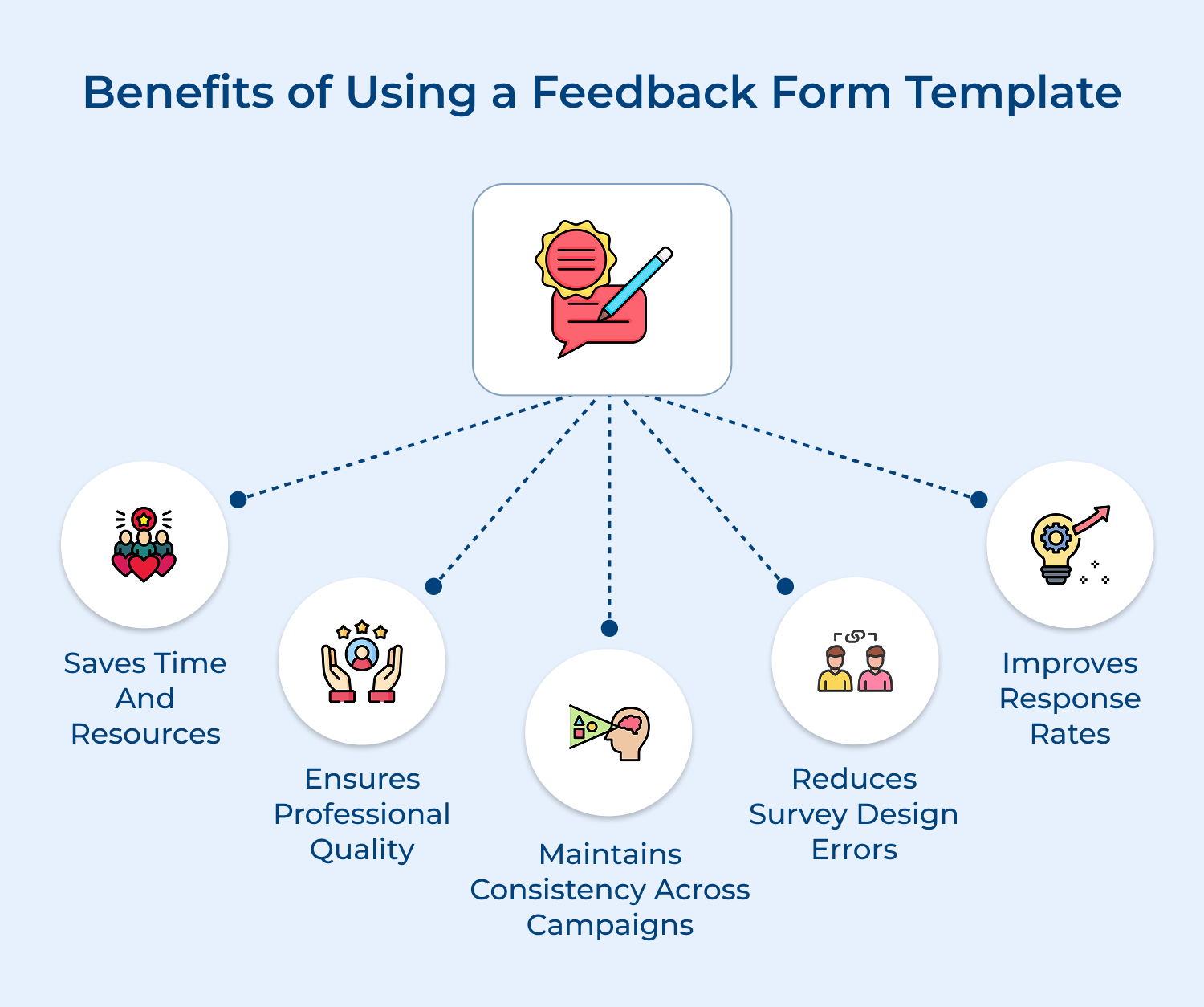 Benefits of Using a Feedback Form Template