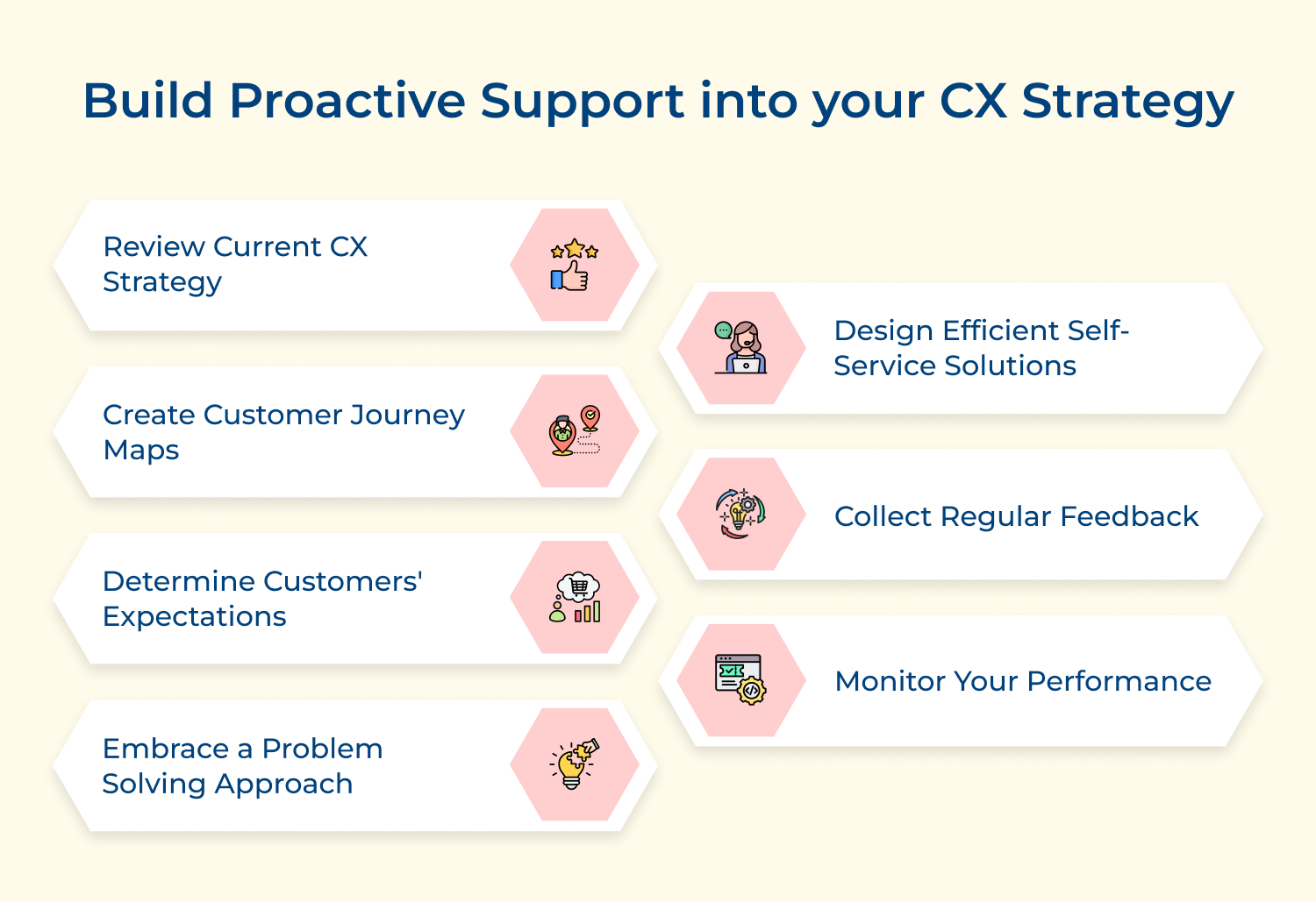 Build proactive support into your cx strategy