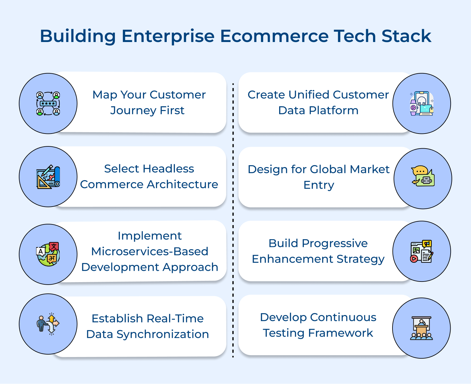 Building enterprise ecommerce tech stack
