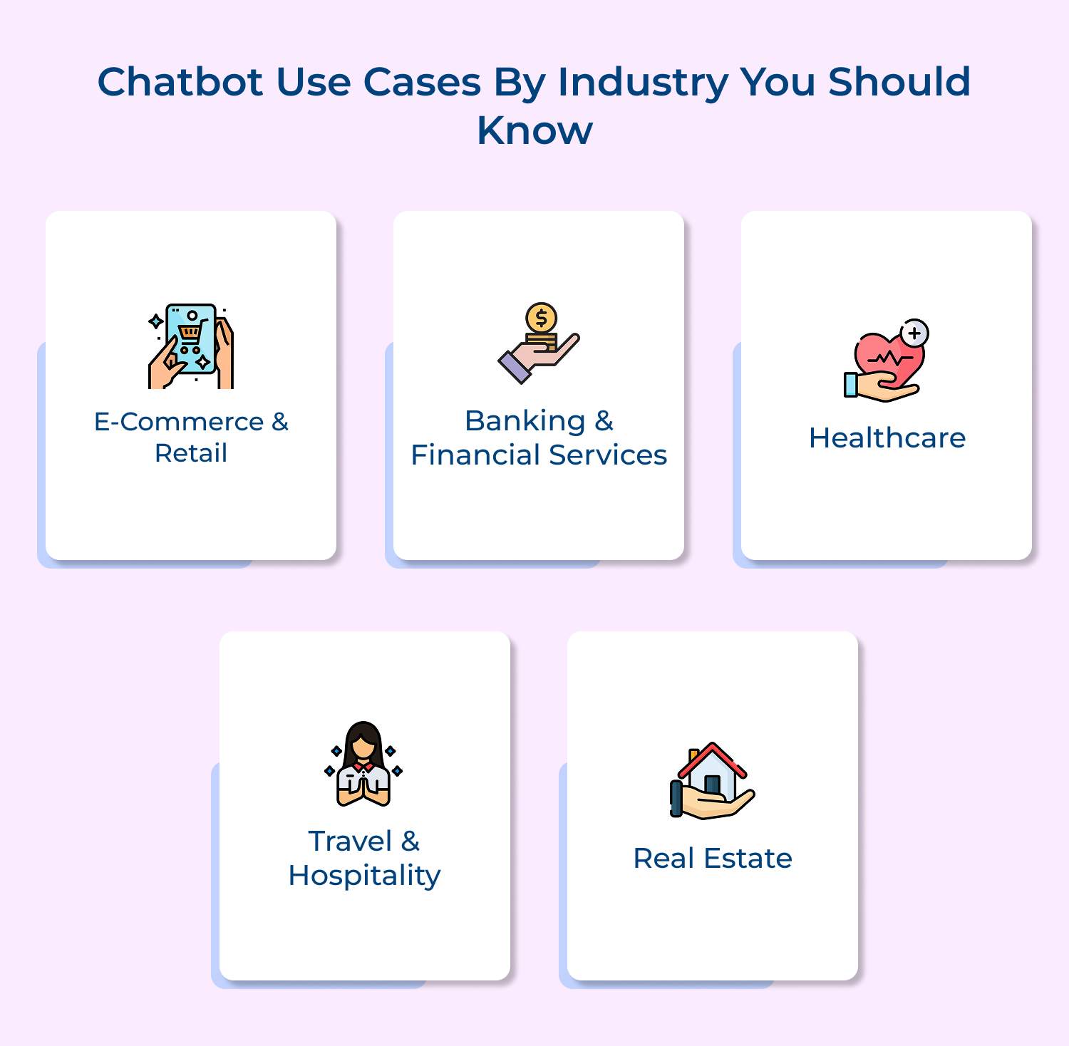 Chatbot use cases by industry you should Know