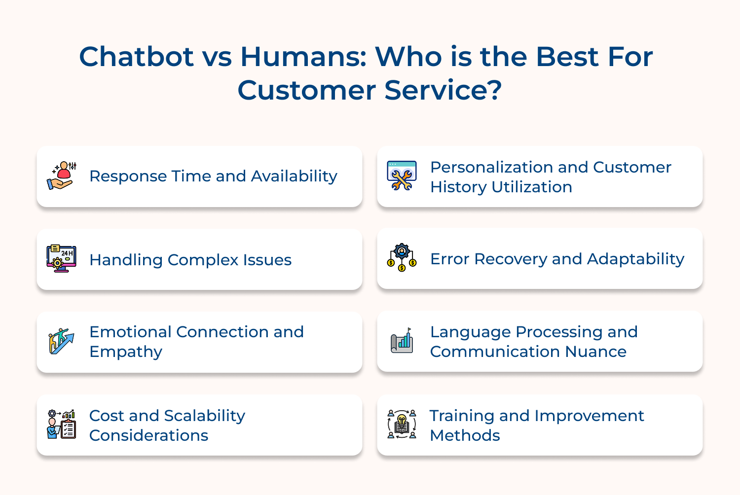 Chatbot vs Humans: Who is the best for customer service