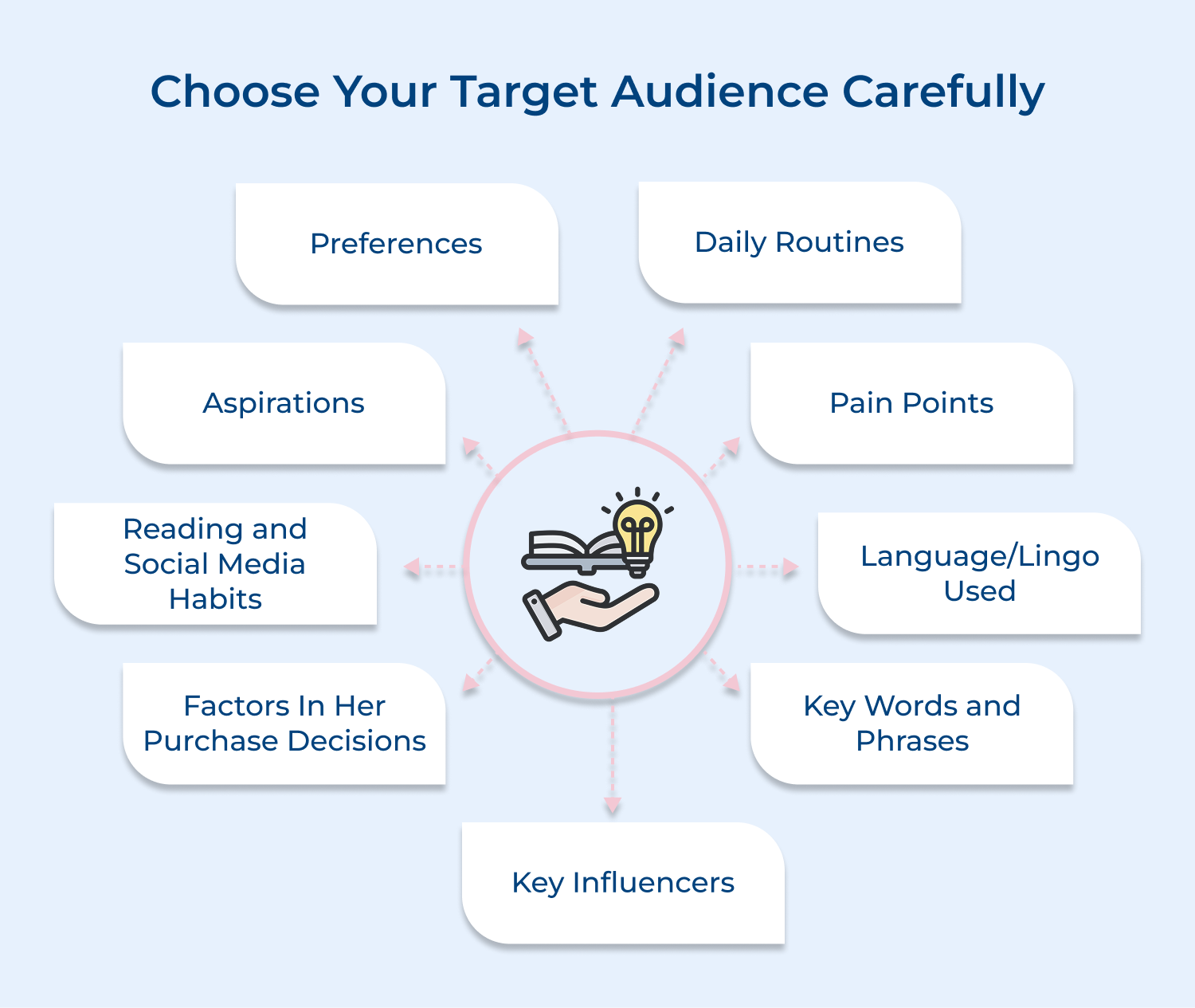 Choose your target audience carefully