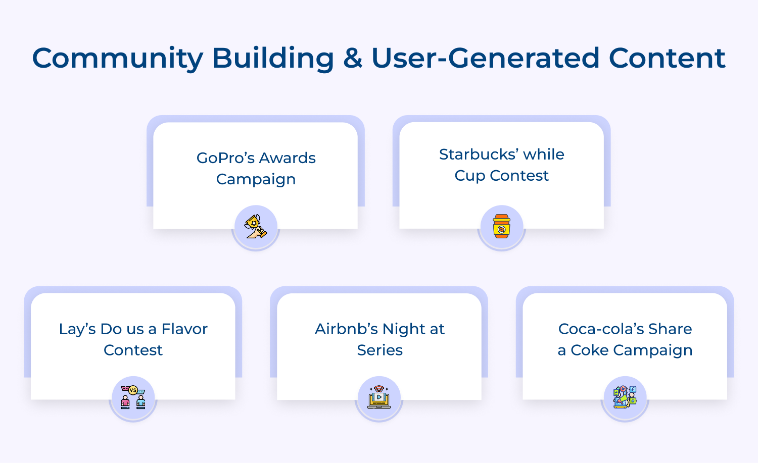 community building & user-generated content