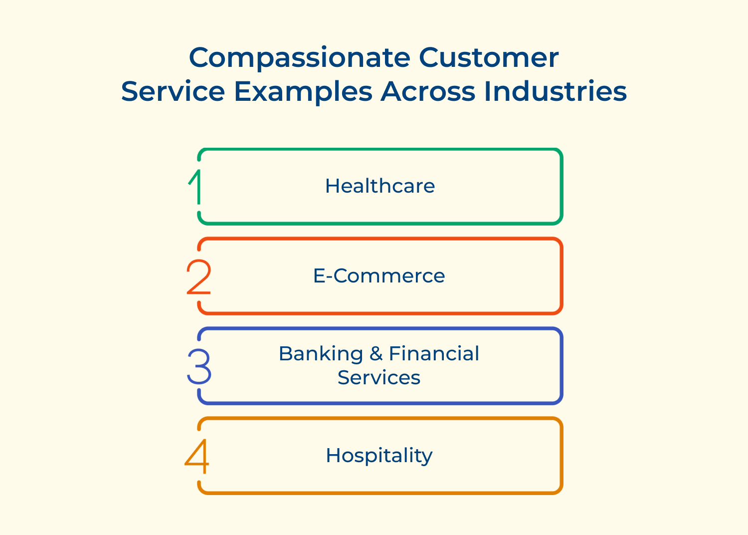 Compassionate customer service examples across industries