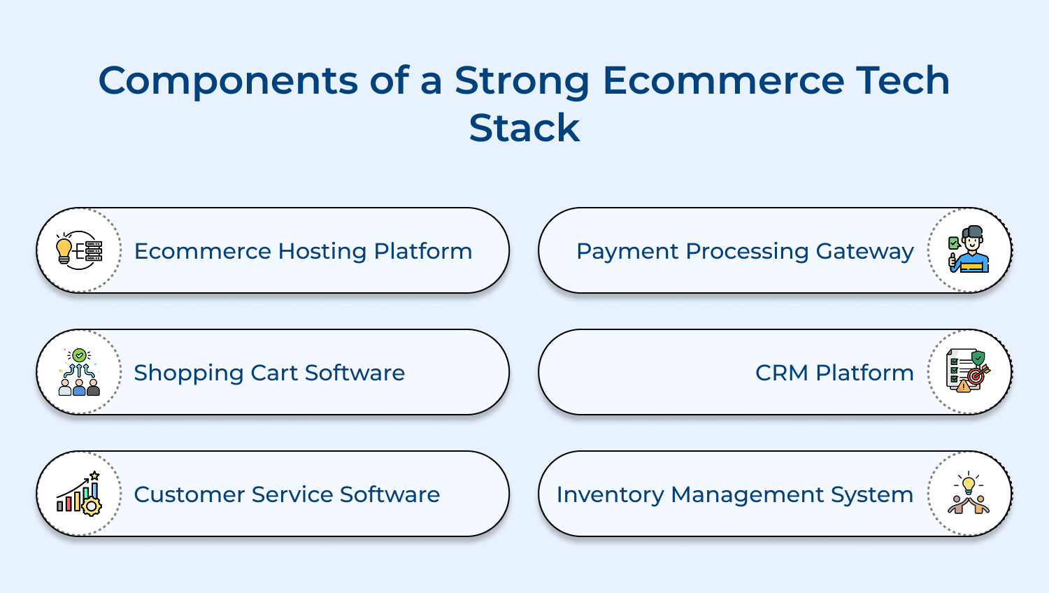 Components of a strong ecommerce tech stack