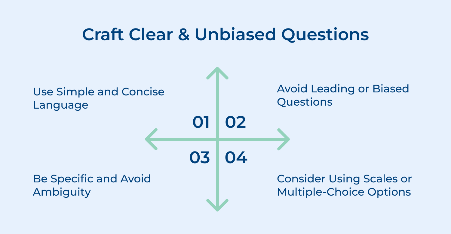 Craft clear and unbiased questions