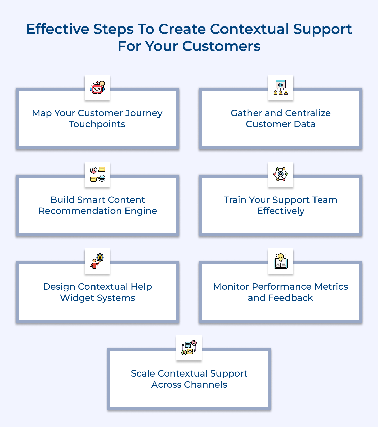 Effective steps to create contextual support for your customers