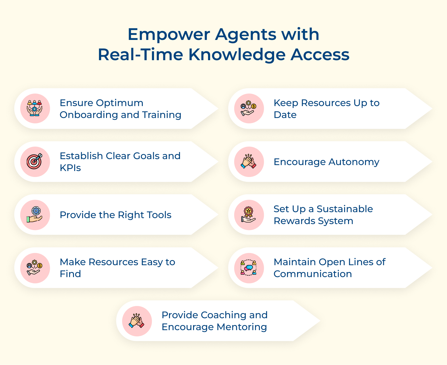 Empower agents with real-time knowledge access
